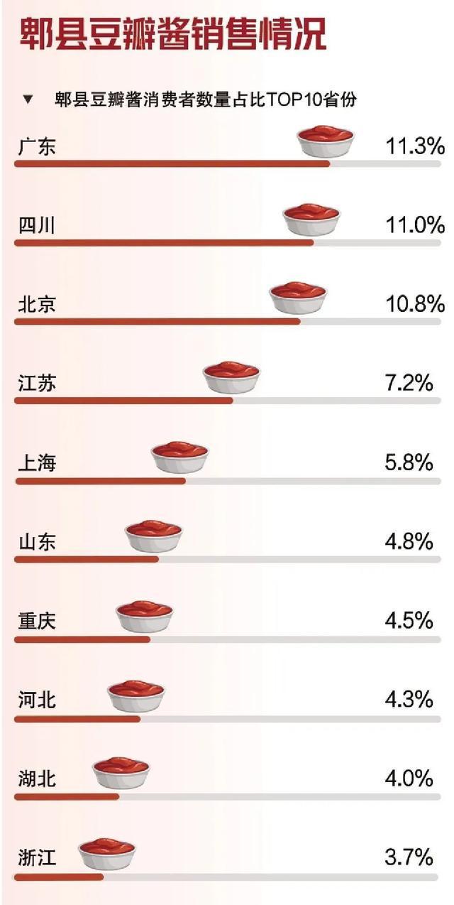 赌：每个成都人屋头必有1罐！pg电子模拟器免费试玩我敢(图8)