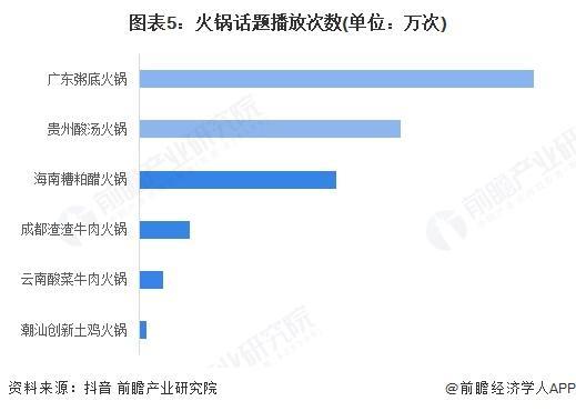 年中国火锅细分市场及行业发展前景分析pg电子娱乐平台【前瞻分析】2025(图1)