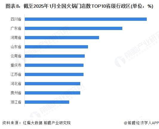 年中国火锅细分市场及行业发展前景分析pg电子娱乐平台【前瞻分析】2025(图2)