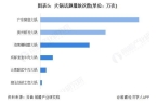 年中国火锅细分市场及行业发展前景分析pg